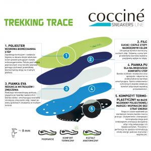 COCCINE TREKKING TRACE Петслойни стелки за трекинг обувки
