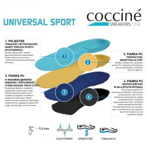 COCCINE UNIVERSAL SPORT Стелки за спортни обувки  (с изрязване)